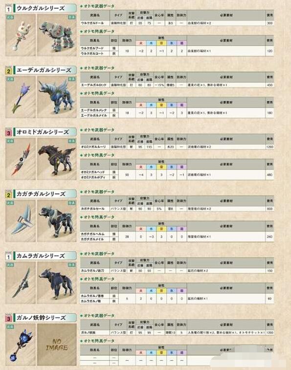 身临其境，猎趣无穷！怪物猎人OL日服全新体验！