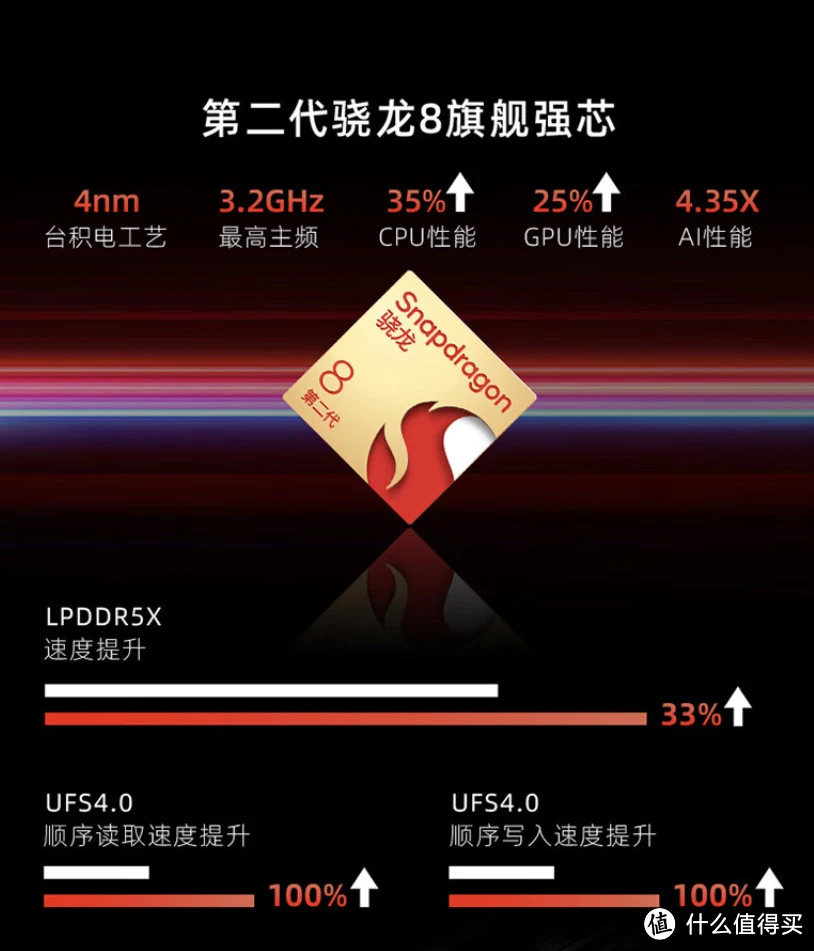 天玑好还是骁龙好_骁龙8gen1和骁龙8+哪个好_手机选天玑还是骁龙好